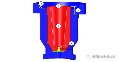 玻璃瓶罐器皿工厂生产技术管理实践 续4 模具维修管理 第六部分 模具设计及维修
